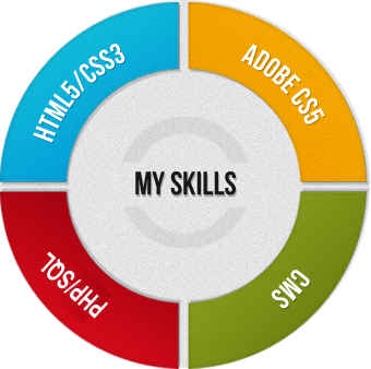 My skills